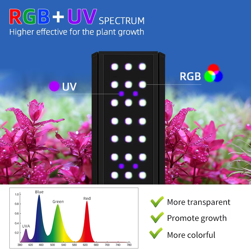 WEEK AQUA LED M Series RGB+UV  - Planted Aquarium Cycling recension och pris