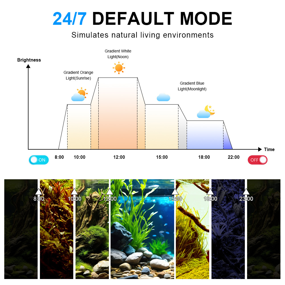 24/7 Light Cycle Fish Tank LED - Planted Aquarium Cycling recension och pris