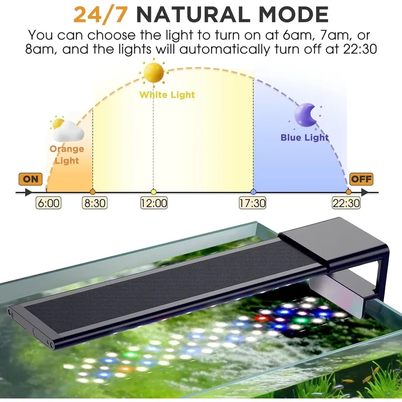 SIROKA 24/7 Full Spectrum Fish - Planted Aquarium Cycling recension och pris